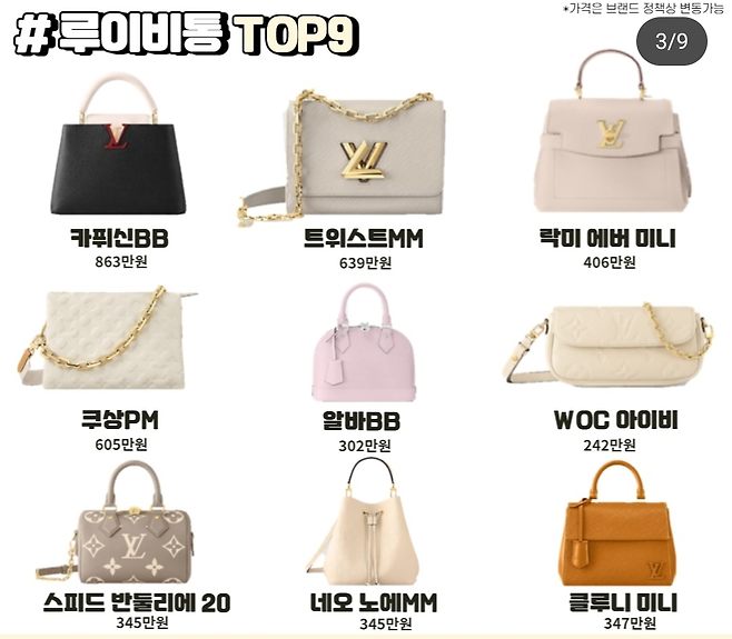 image.png 요즘 인기 많다는 명품 가방 가격 ㄷㄷ