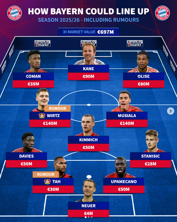 사진=트랜스퍼마크트