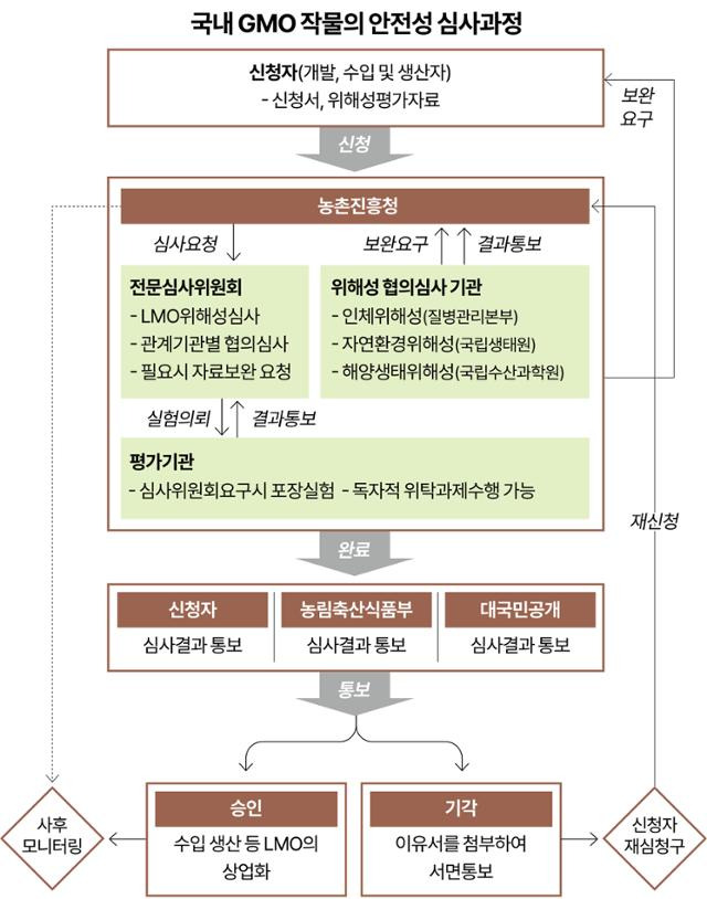 자료: 제주대