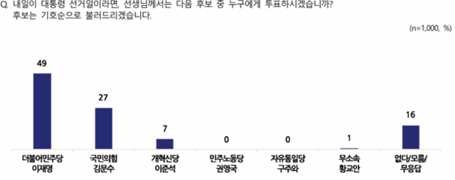 NBS 홈페이지 캡처