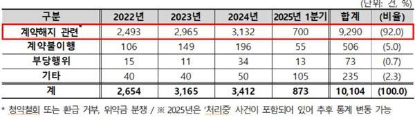 사진=한국소비자원 제공