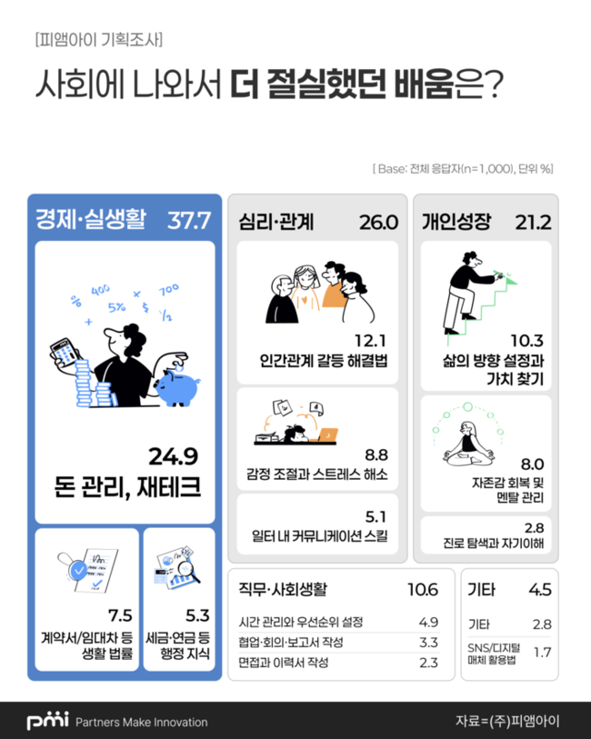 ▲ 피앰아이 제공
