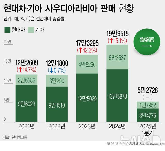 [서울=뉴시스]