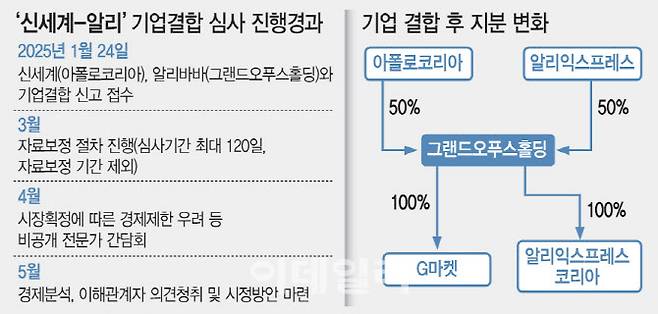 [이데일리 문승용 기자]
