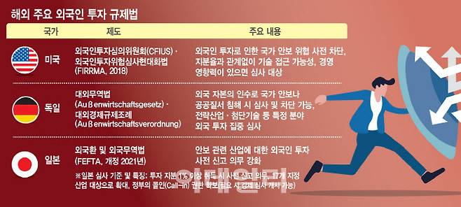 (그래픽=김일환 기자)