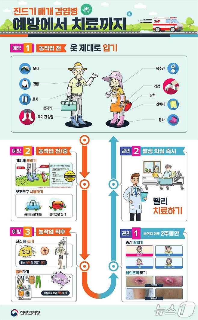 감염 예방 홍보문.(천안시청 제공. 재판매 및 DB금지)