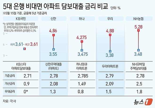 ⓒ News1 김초희 디자이너