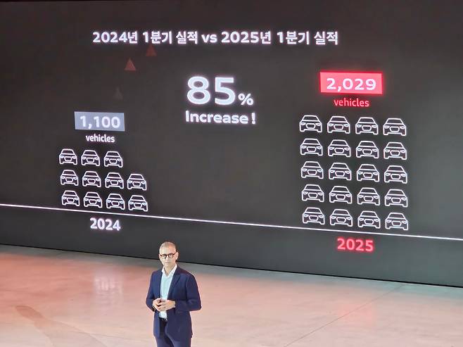 스티브 클로티 대표가 15일 경기 김포시 에어로피스에서 열린 '더 뉴 아우디 A5' 프리뷰 행사에서 발표하고 있다. /권유정 기자