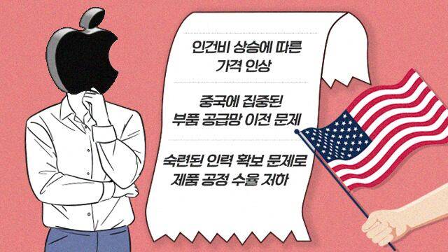 그래픽=손민균