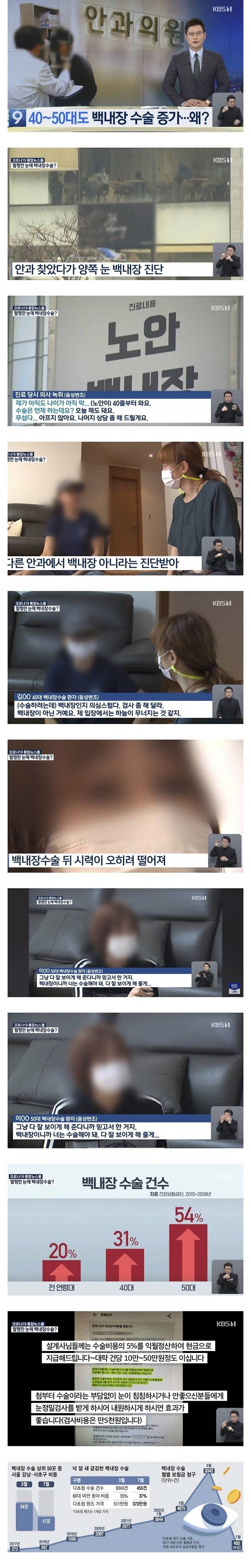 1000015090.jpg 백내장 수술이 95% 급감한 이유