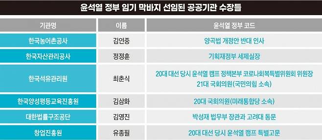 그래픽=정다운 기자