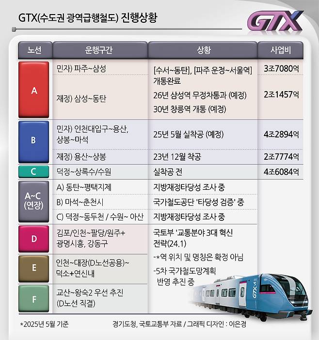 GTX 진행상황