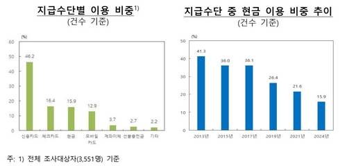 자료 = 한국은행