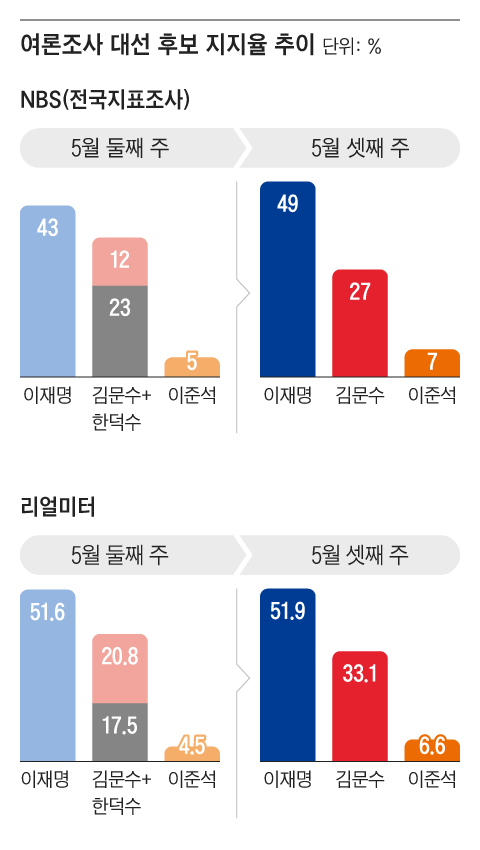 그래픽=양진경