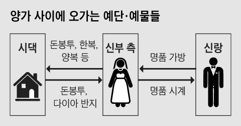 그래픽=김현국