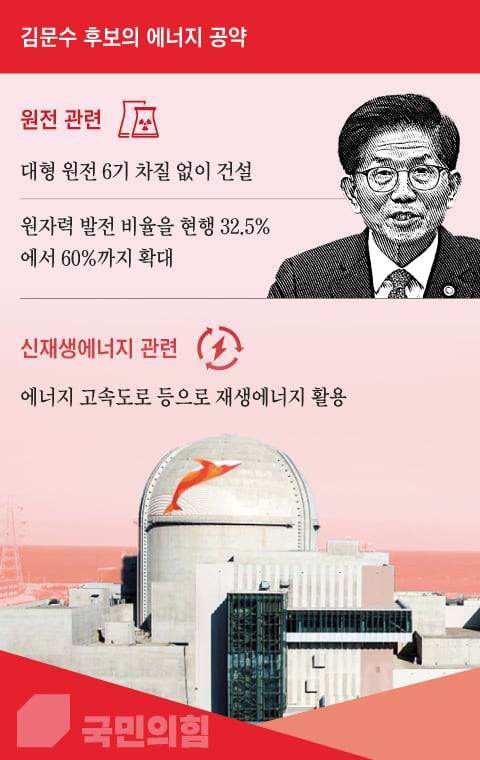 그래픽=양진경