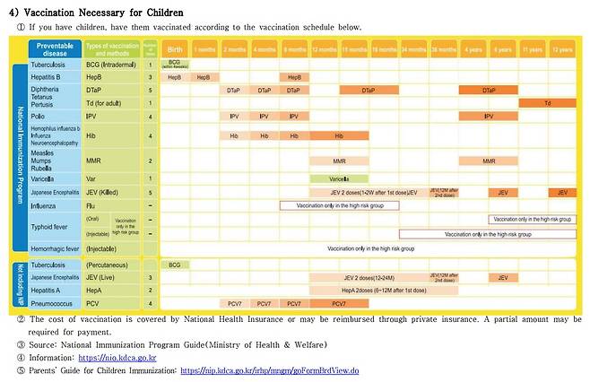 IBS 양자변환연구단이 직접 만든 외국인 연구자를 위한 매뉴얼. 아기와 함께 한국에 온 외국인 연구자를 위해 필수예방접종 관련 정보도 담았다./IBS 양자변환연구단