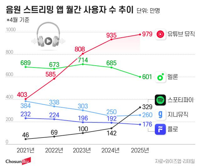 그래픽=정서희