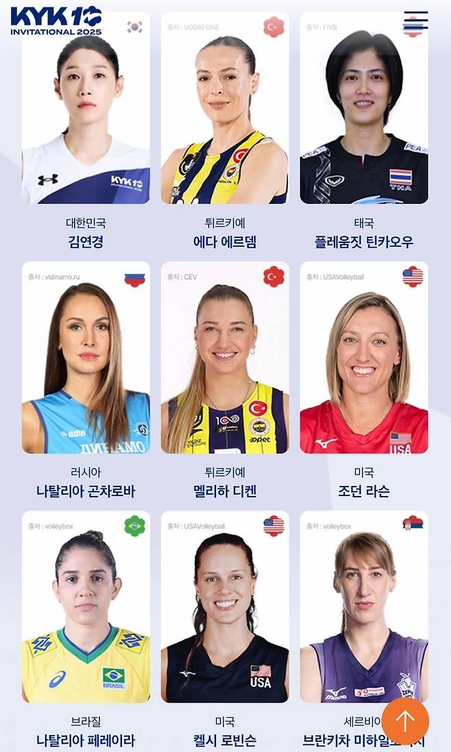 세계 여자배구 올스타팀 라인업 [KYK 인비테이셔널 홈피 캡처. 재판매 및 DB 금지]
