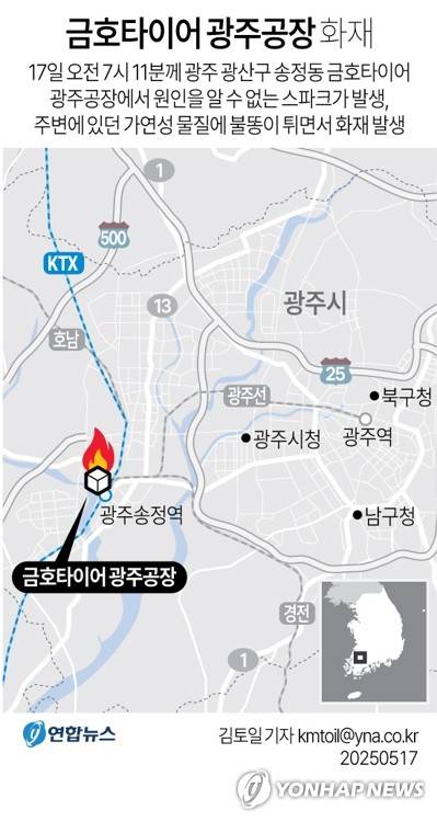 [그래픽] 금호타이어 광주공장 화재 사고 (서울=연합뉴스) 김토일 기자 = 17일 오전 7시 11분께 광주 광산구 송정동 금호타이어 광주공장에서 화재가 발생했다.
    kmtoil@yna.co.kr
    페이스북 tuney.kr/LeYN1 X(트위터) @yonhap_graphics