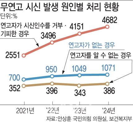 (그래픽=문승용 기자)