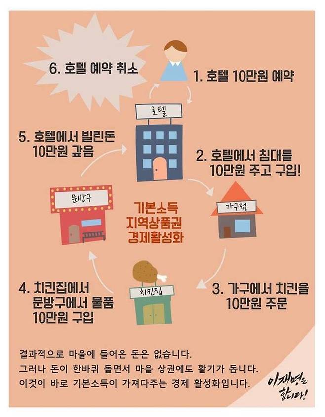 이재명 더불어민주당 대선 후보가 지난 2017년 2월 민주당 대선 후보 경선에 뛰어들었을 당시 자신의 페이스북에 올려 화제가 됐던 이른바 '호텔경제론' ⓒ구 이재명 캠프