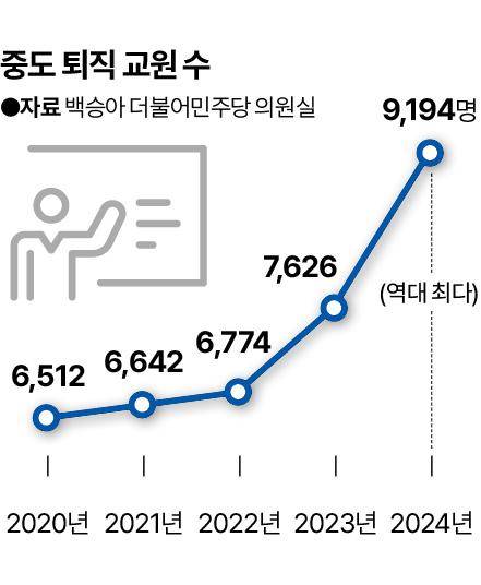 그래픽= 신동준 기자