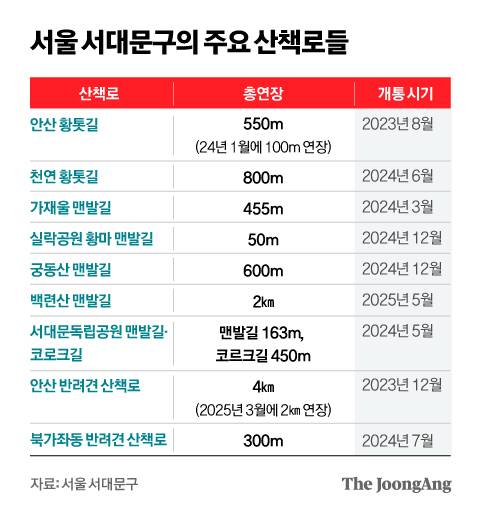 정근영 디자이너