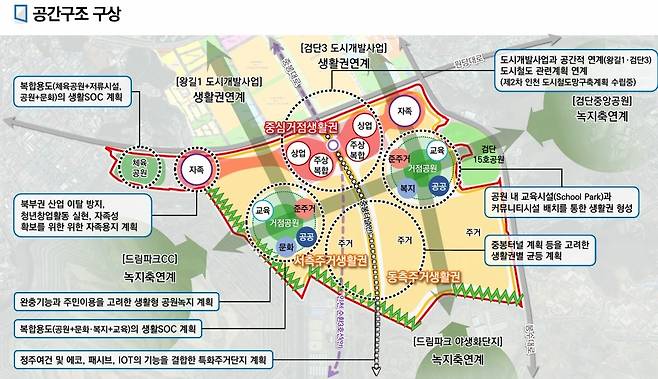 사월마을 도시개발사업 마스터플랜. 인천시 제공