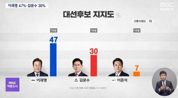▲지난 16일 MBC 방송화면 갈무리