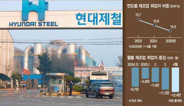비상경영을 이어가고 있는 현대제철 전경. 연합뉴스