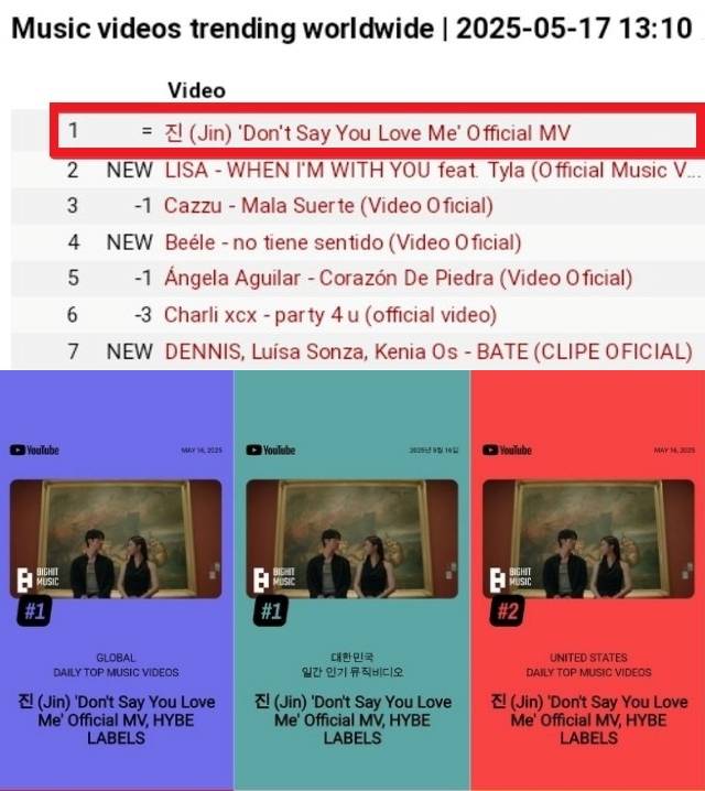 방탄소년단 진, 올해 전세계 스포티파이 韓아티스트 최고 신곡..이틀 연속 전세계 유튜브 MV 인기 동영상 1위