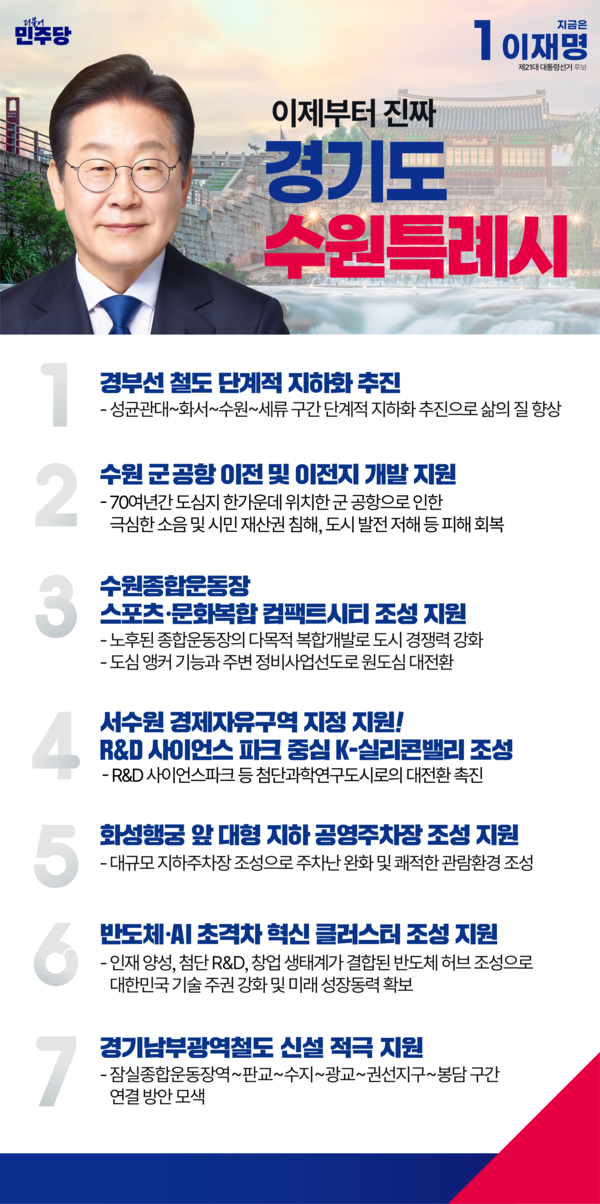 이재명 더불어민주당 대선 후보가 경기도내 31개 시군별로 발전방향과 지역 현안 해결방안을 담은 ‘우리동네 공약’을 발표했다. /더불어민주당 경기도당 제공