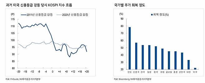 자료=NH투자증권