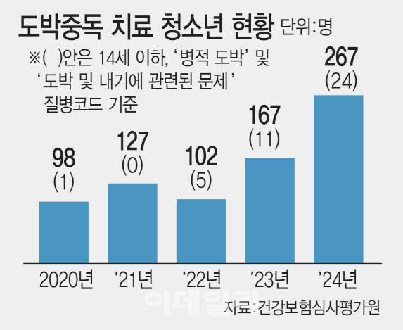(그래픽=김일환 기자)