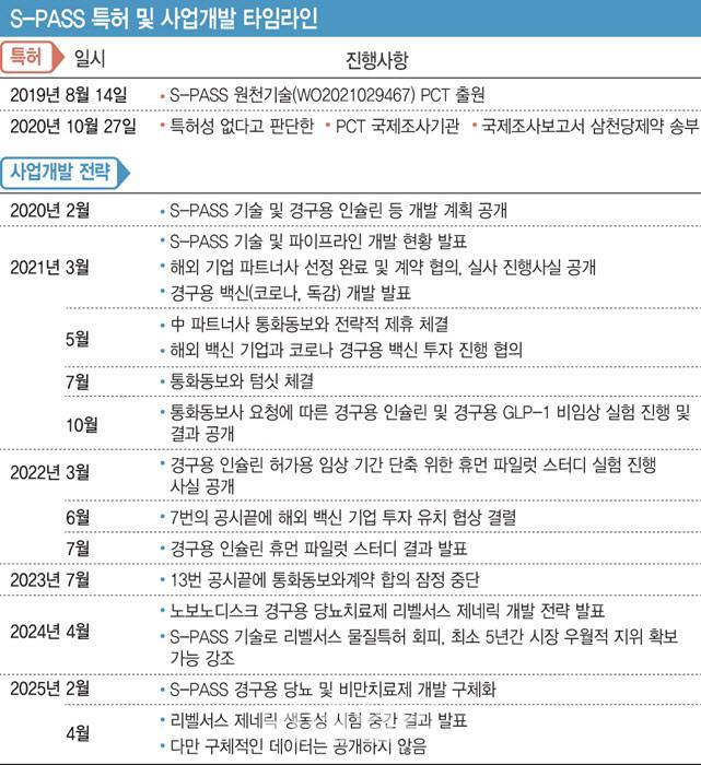(자료=한국거래소, 삼천당제약 IR 자료. 이데일리 재구성. 그래픽=김일환 기자)