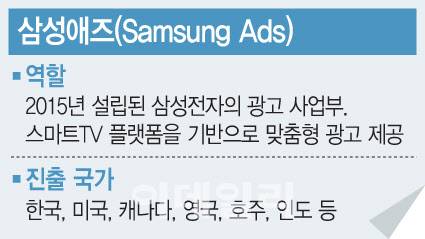 (그래픽=문승용 기자)
