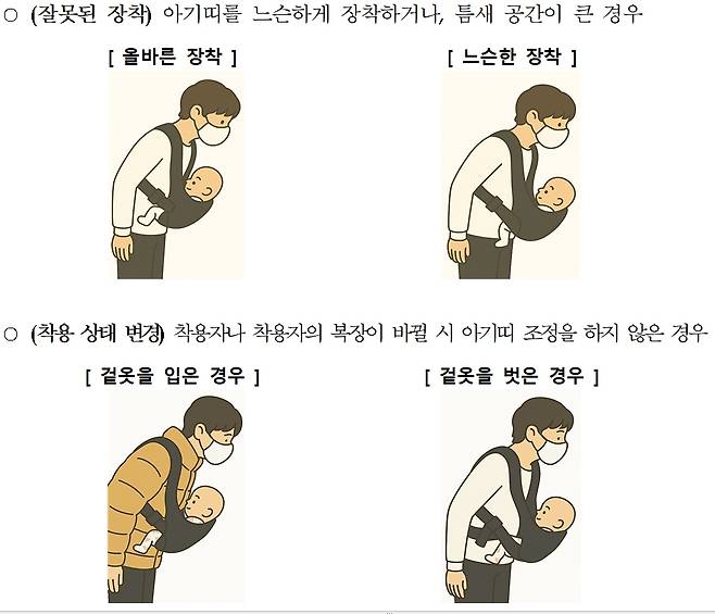 아기띠 착용 사례(공정거래위원회 제공). 2205.5.19/뉴스1