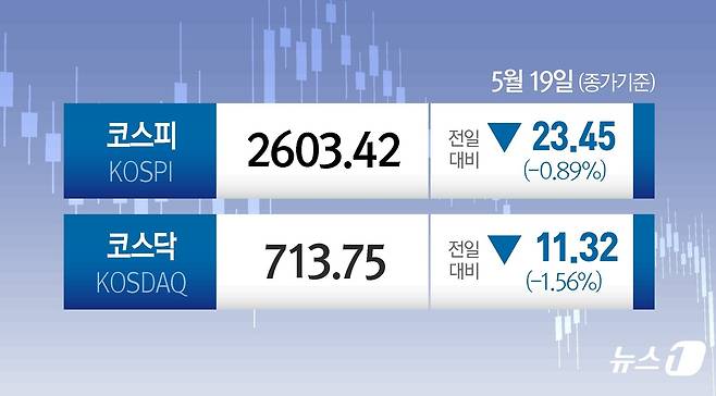 ⓒ News1 김지영 디자이너