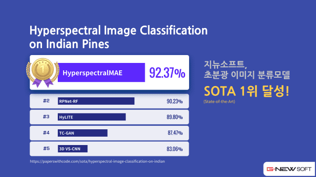 지뉴소프트 초분광 이미지 분류모델 SOTA-1위 달성