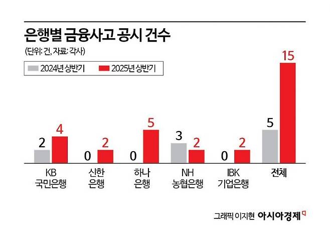 (10억원 이상 금융사고 공시)