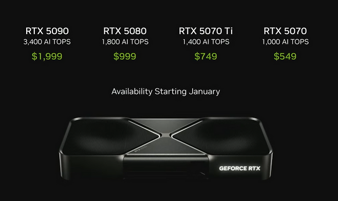 엔비디아 GPU(그래픽처리장치) RTX 50 시리즈. ⓒ엔비디아 유튜브 캡처