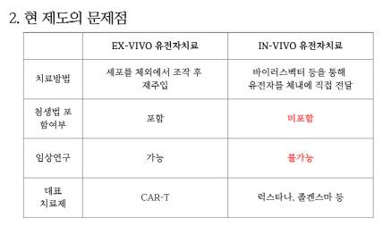 소아희귀난치안과질환협회에서 지적한 첨생법 제도의 한계점.