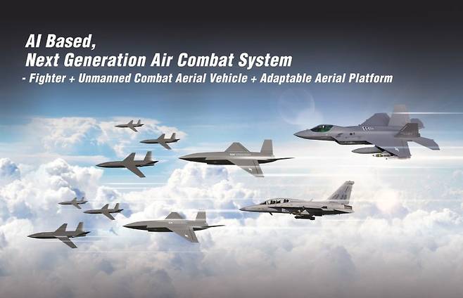 한국항공우주산업(KAI)의 인공지능(AI) 기반 차세대공중전투체계. KAI 제공