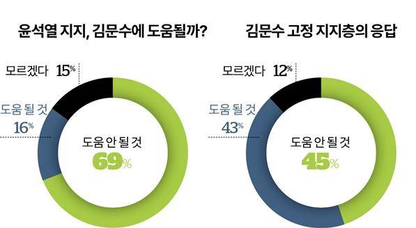 그래픽=김대훈 기자