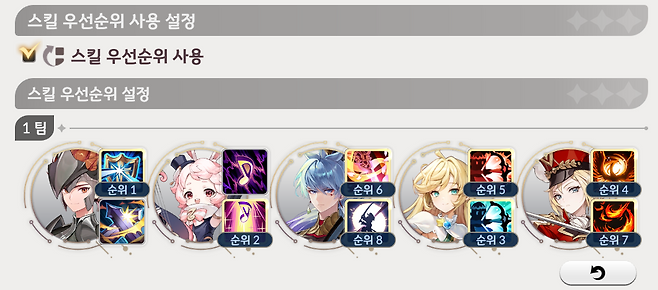 ▲ 반복 전투 시에는 안정성을 고려한 스킬 배치가 우선이다