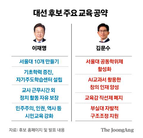 정근영 디자이너