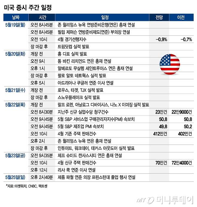 미국 증시 주간 일정_0518/그래픽=김현정