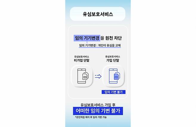 SKT 유심보호서비스 /사진=SKT
