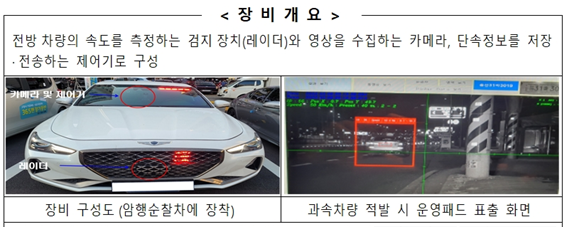 서울경찰청이 새로 도입하면 차량 탑재형 단속장비를 장착한 암행순찰차 모습. [서울경찰청 제공]